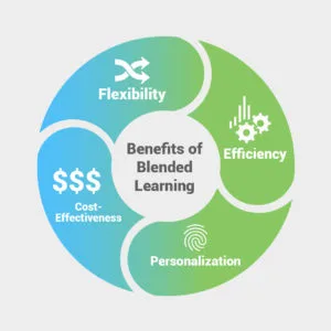 benefits of blended learning